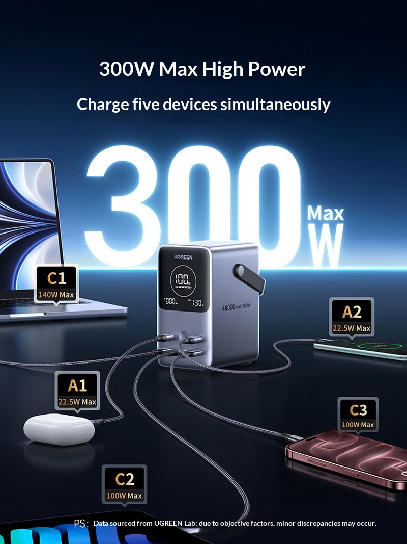 باور بانك Ugreen PB770 بقدرة 1 - مراجعة Outdoor Power Adapter Usb C وسعره
