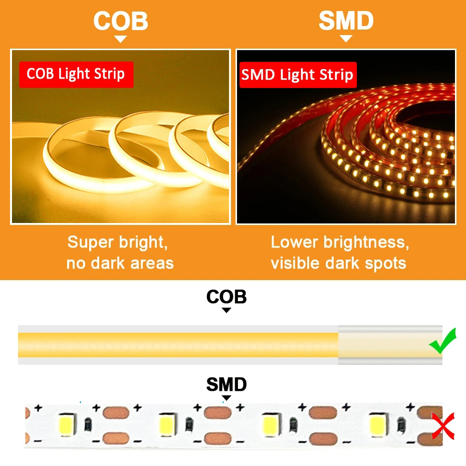 220 فولت Cob LED الشريط سطوع ع - مراجعة Outdoor Power Strip Weatherproof وسعره